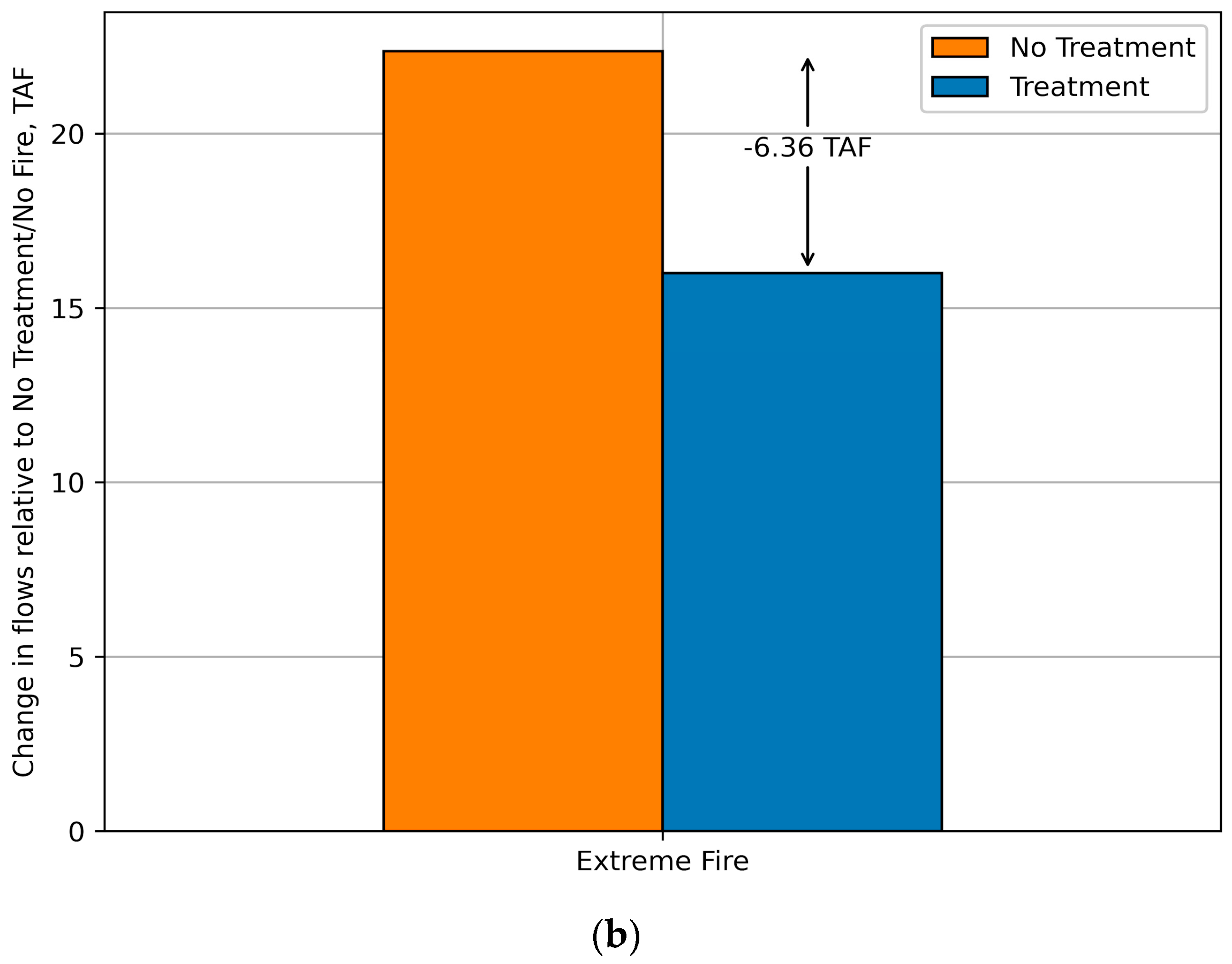 Sustainability | Free Full-Text | Exploring Interacting Effects Of ...