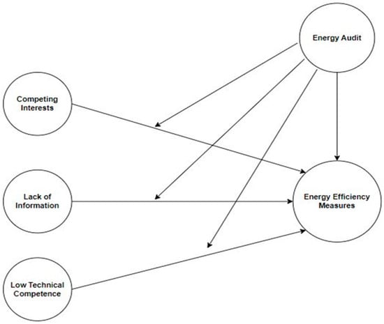 Energies, Free Full-Text