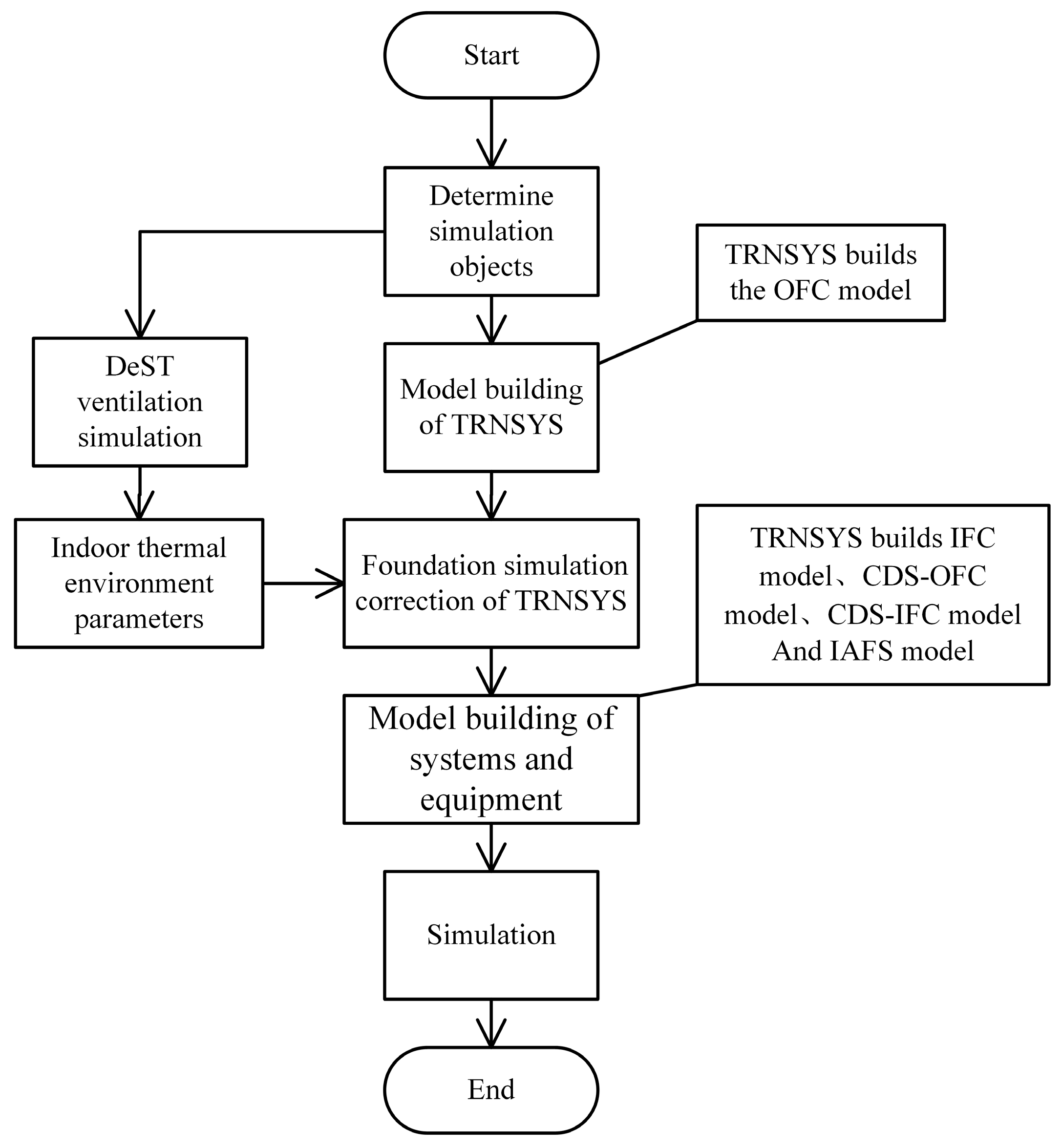 Sustainability 15 11580 g003