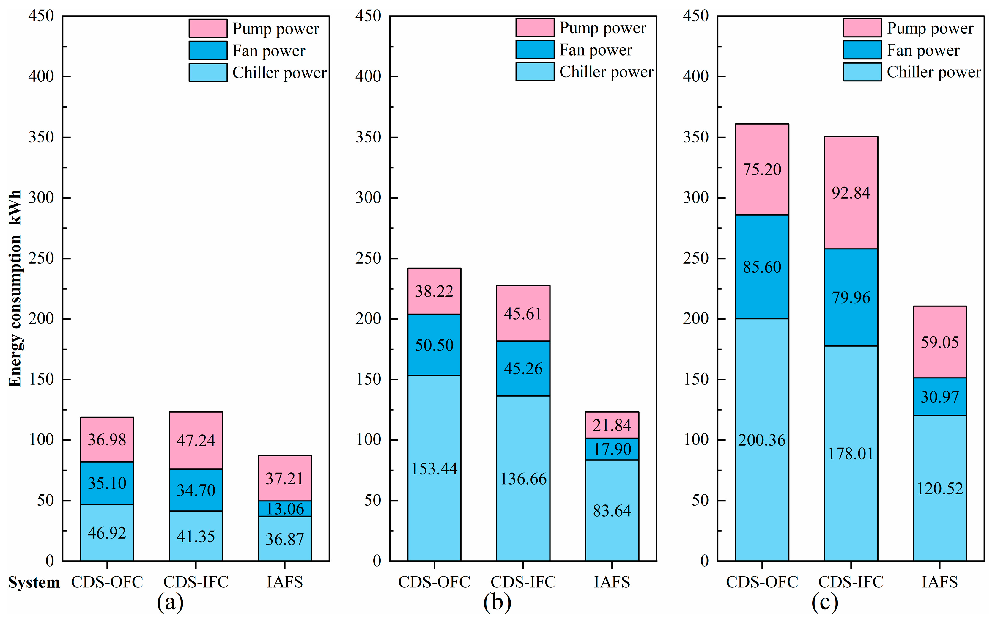 Sustainability 15 11580 g011