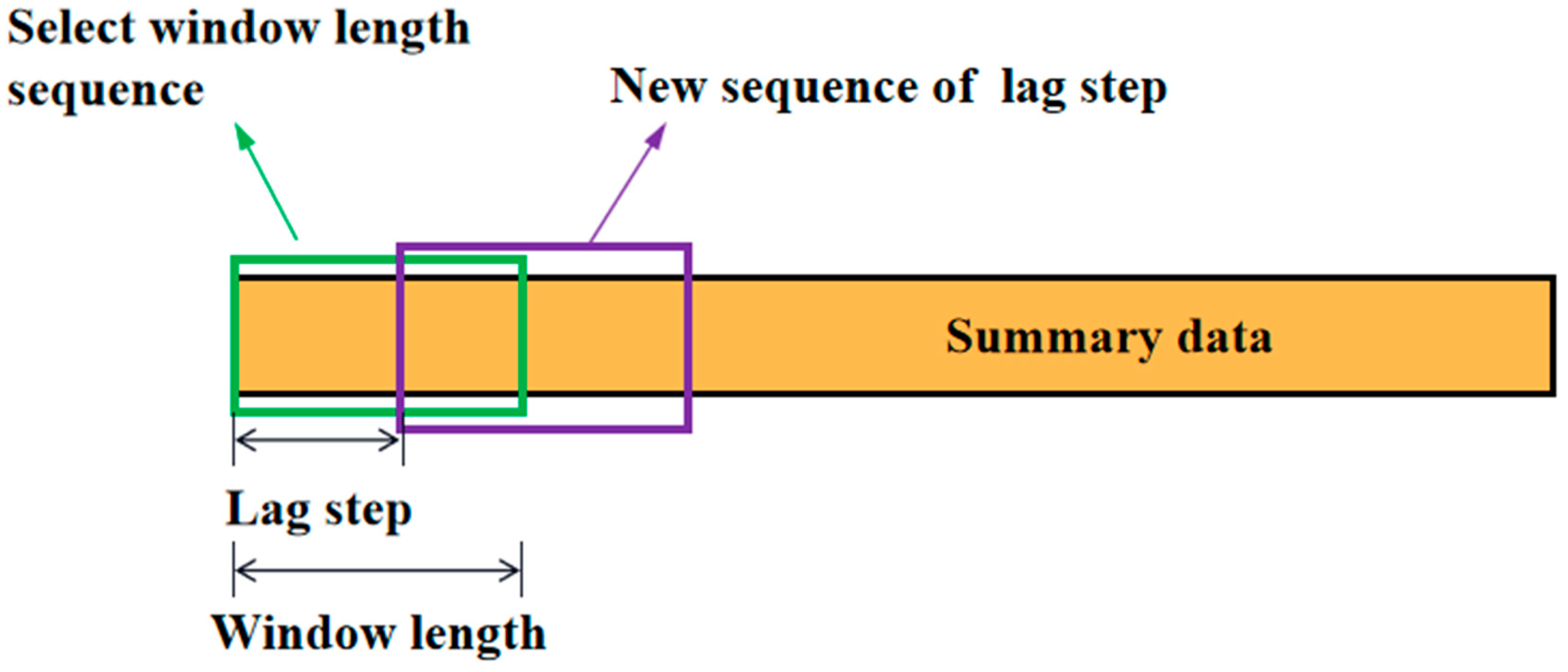 Sustainability 15 11581 g005