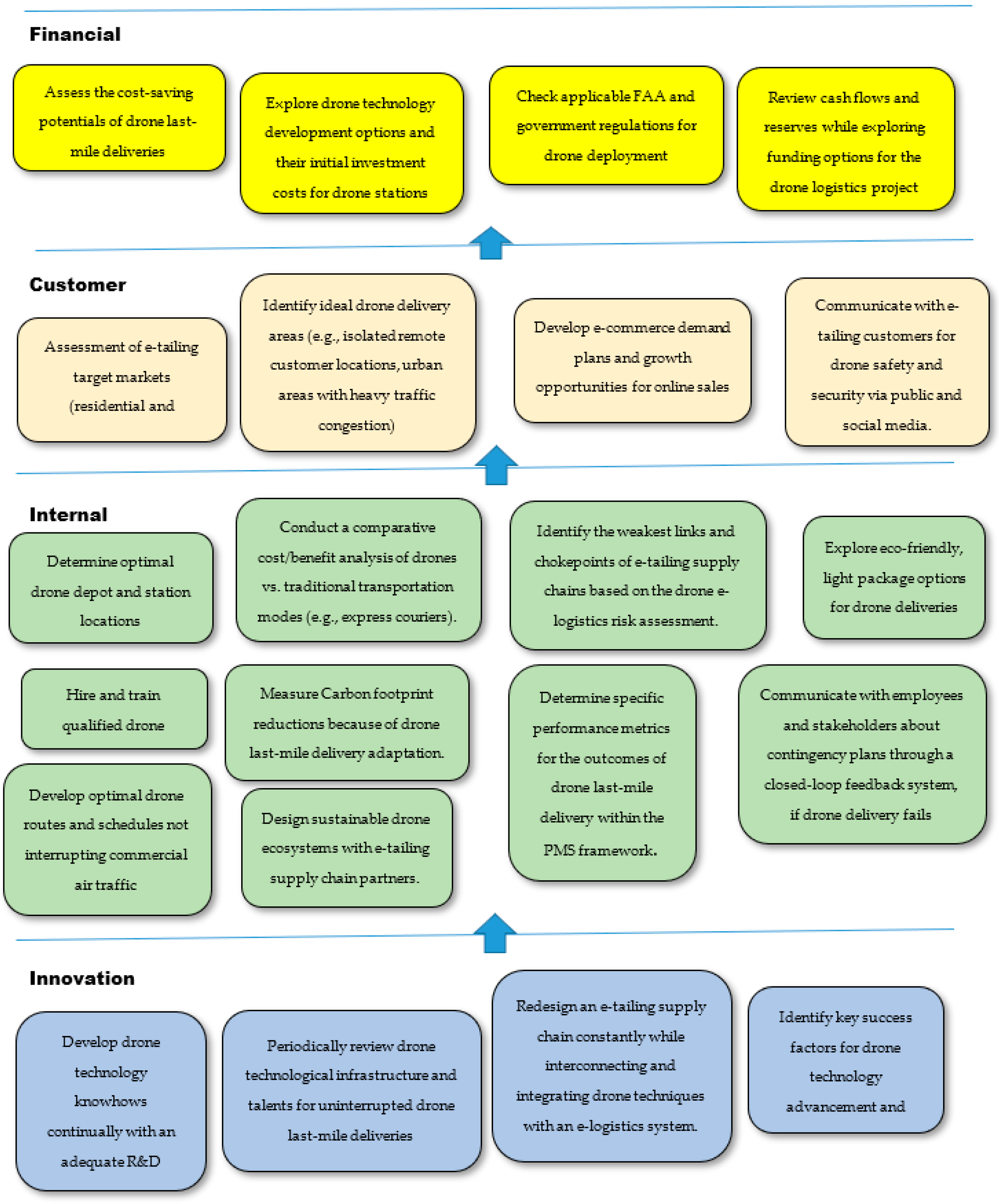 Sustainability, Free Full-Text