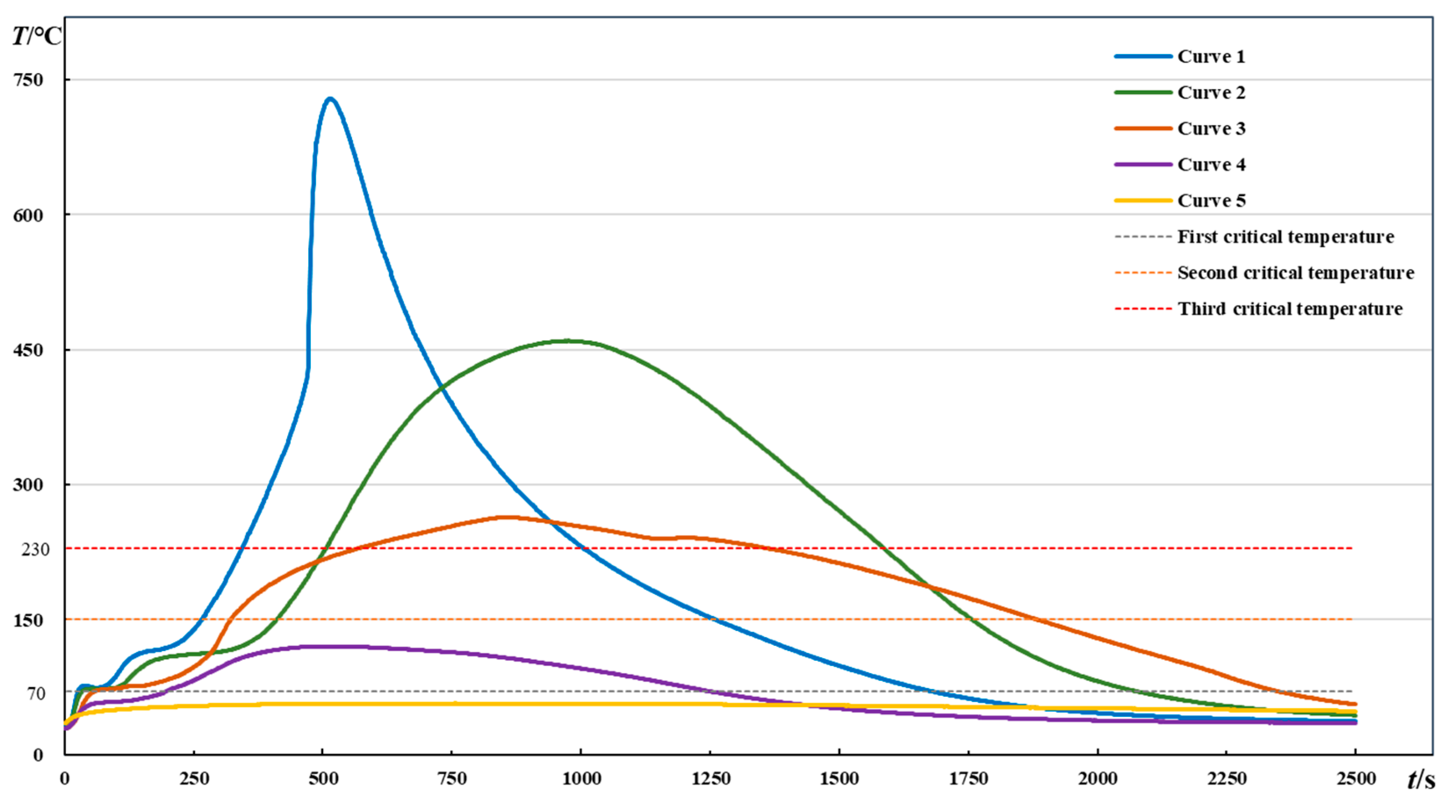 Sustainability 15 11605 g003