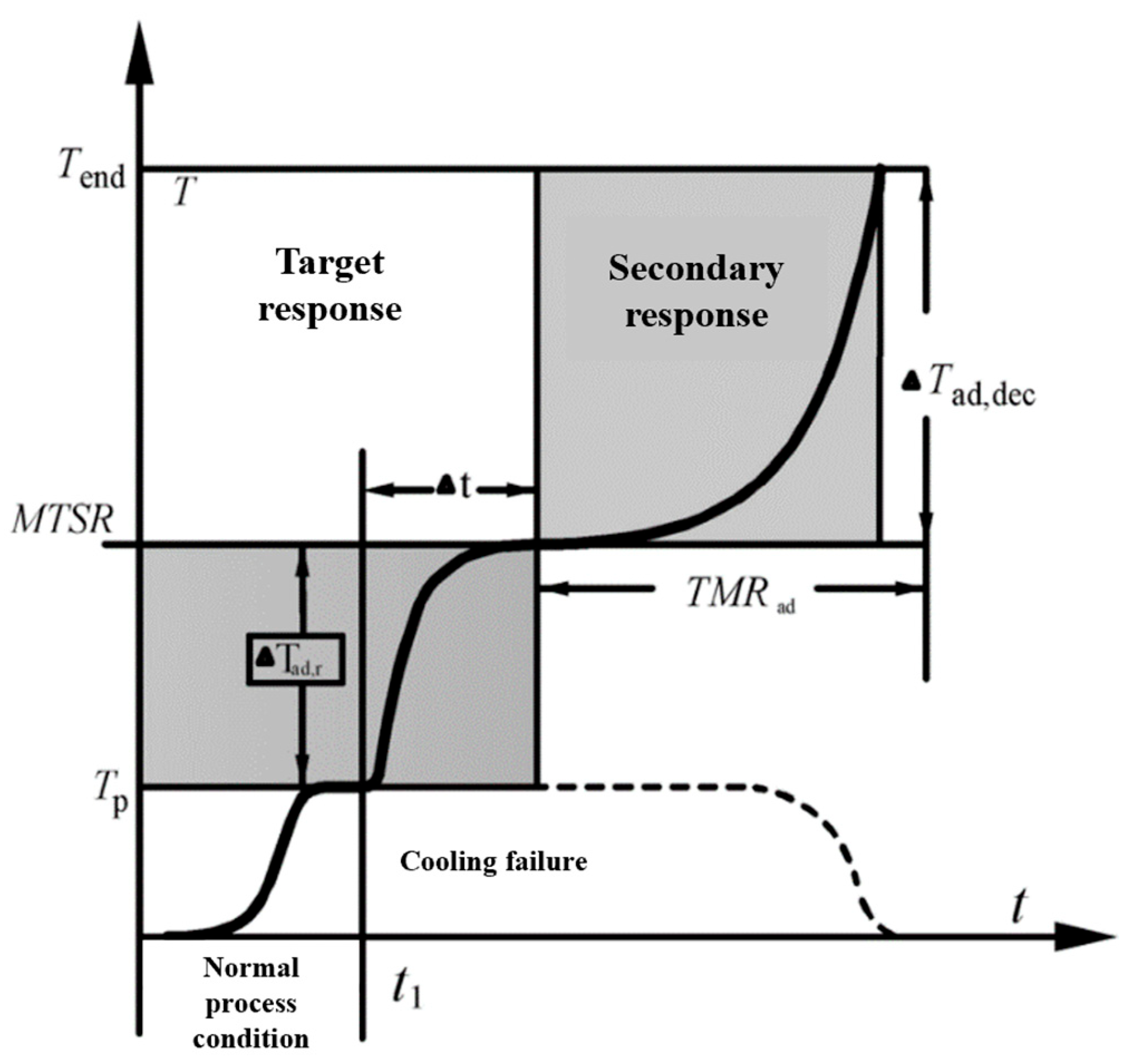 Sustainability 15 11605 g005