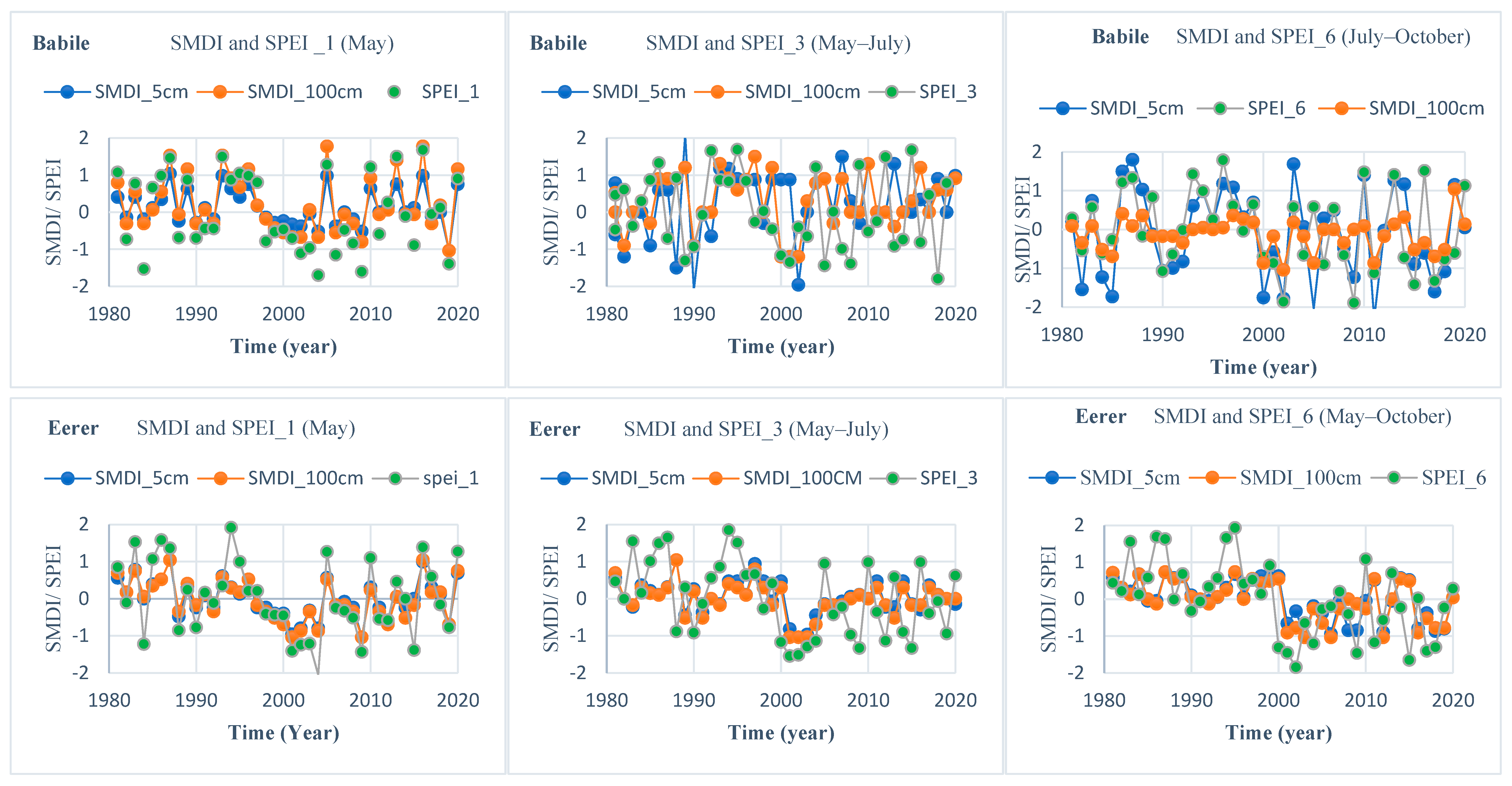 Sustainability 15 11613 g003a
