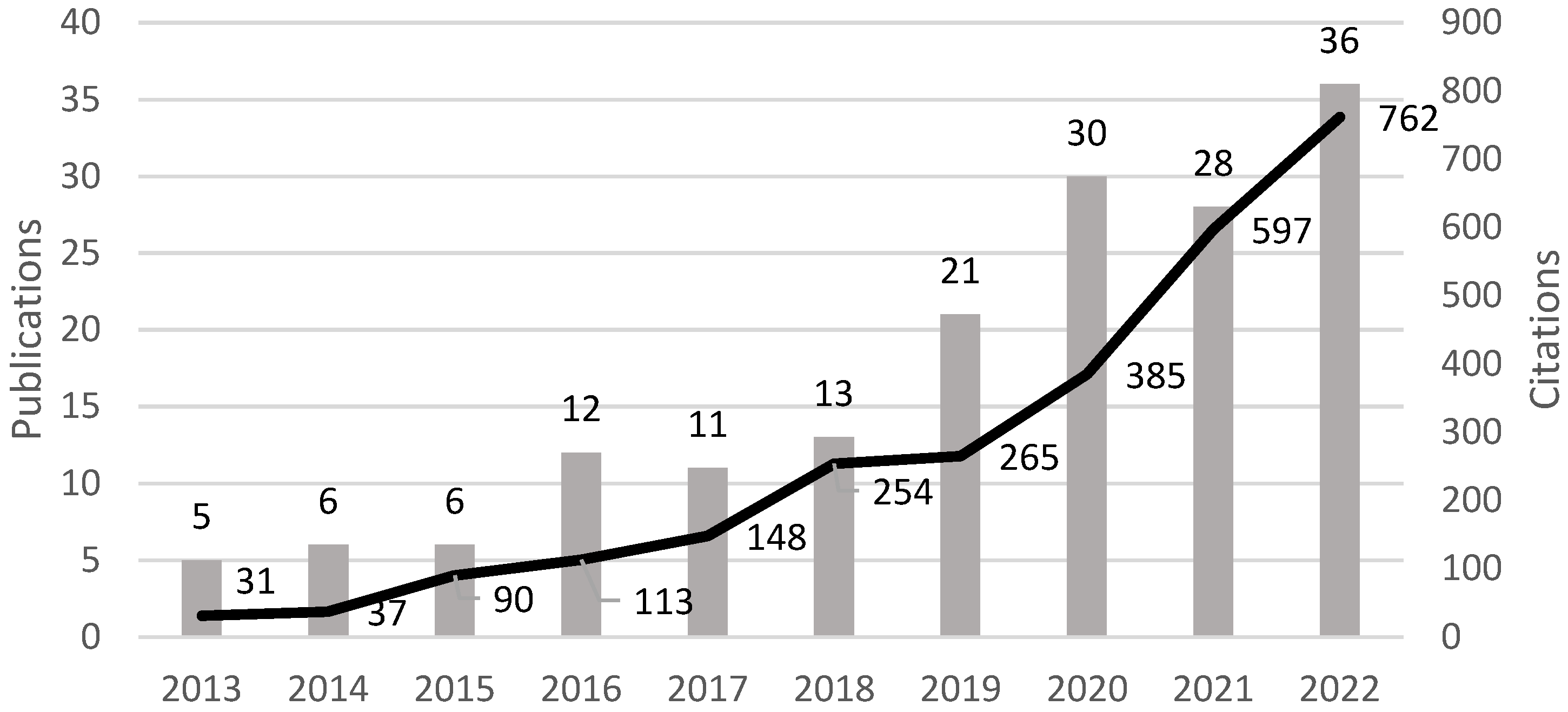 Sustainability 15 11614 g001 Sustainability 15 11614 g001