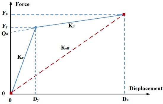 Sustainability Free Full Text Enhancing the Seismic Response