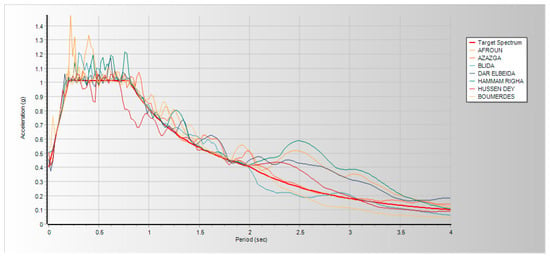 Sustainability Free Full Text Enhancing the Seismic Response