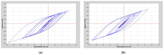 Sustainability Free Full Text Enhancing the Seismic Response