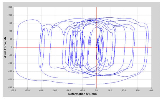 Sustainability Free Full Text Enhancing the Seismic Response