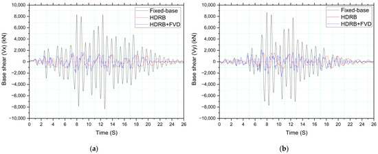 Sustainability Free Full Text Enhancing the Seismic Response