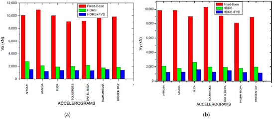 Sustainability Free Full Text Enhancing the Seismic Response