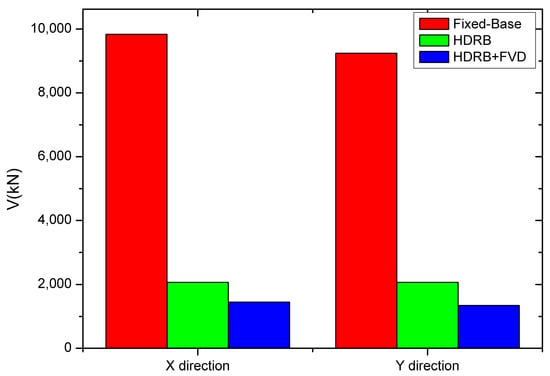 Sustainability Free Full Text Enhancing the Seismic Response