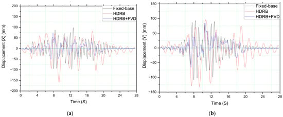 Sustainability Free Full Text Enhancing the Seismic Response