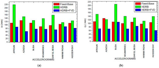 Sustainability Free Full Text Enhancing the Seismic Response