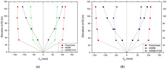 Sustainability Free Full Text Enhancing the Seismic Response