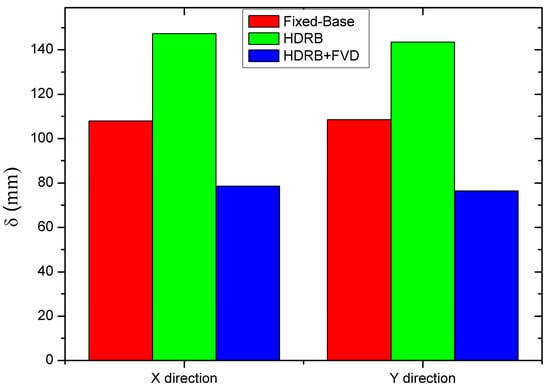 Sustainability Free Full Text Enhancing the Seismic Response