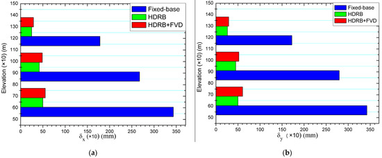 Sustainability Free Full Text Enhancing the Seismic Response