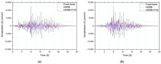 Sustainability Free Full Text Enhancing the Seismic Response