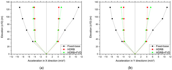 Sustainability Free Full Text Enhancing the Seismic Response