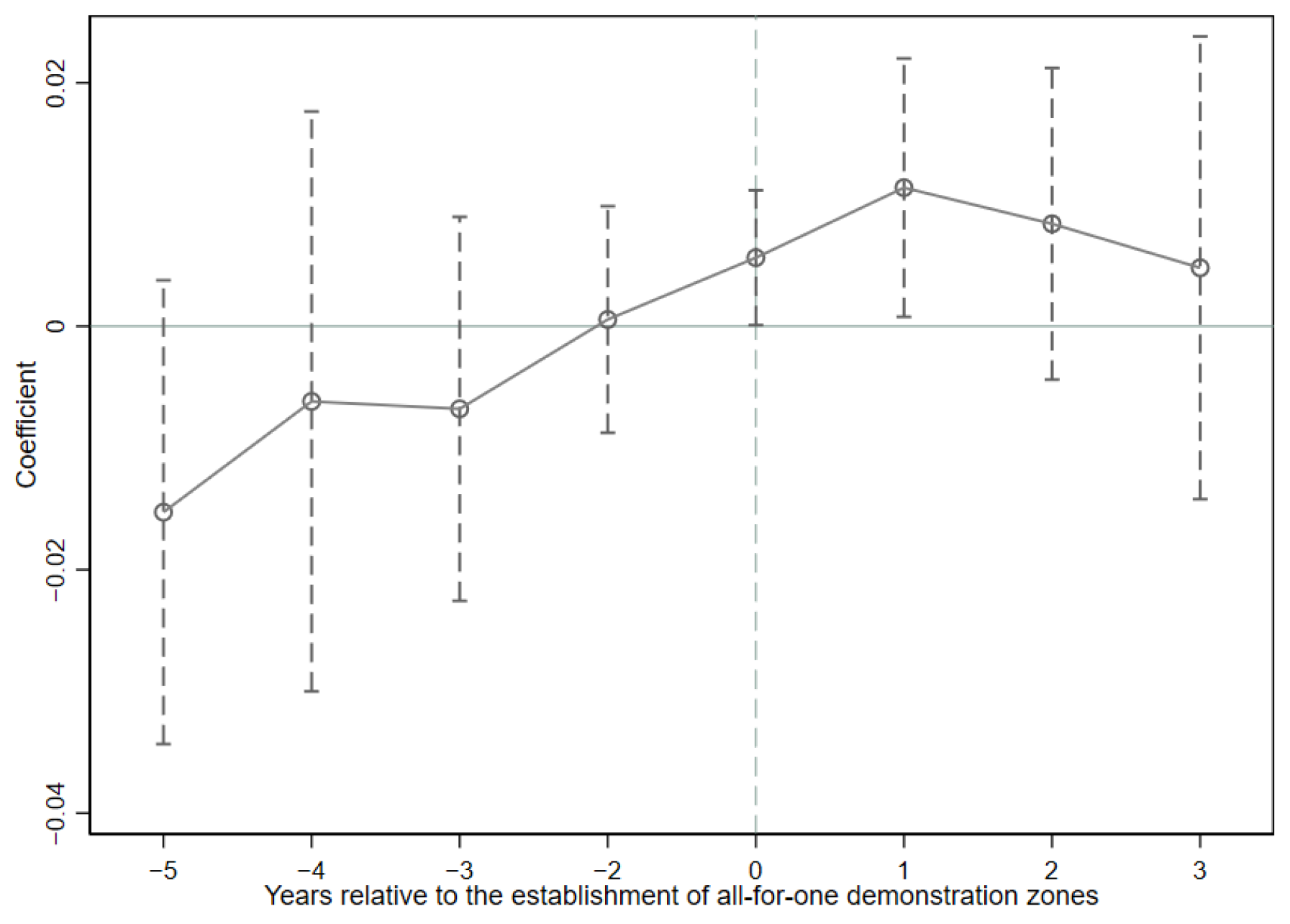 Sustainability 15 11626 g003 Sustainability 15 11626 g003