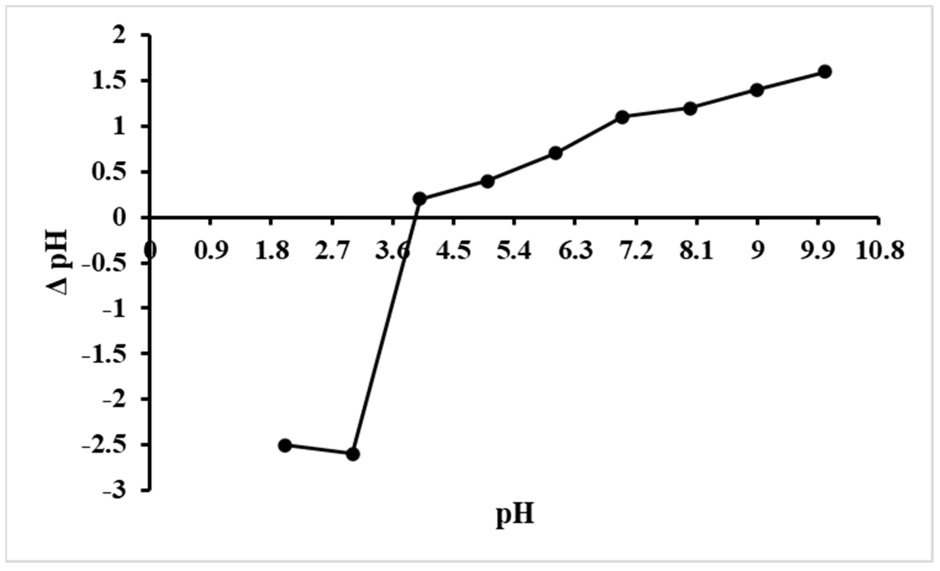 Sustainability 15 11634 g003