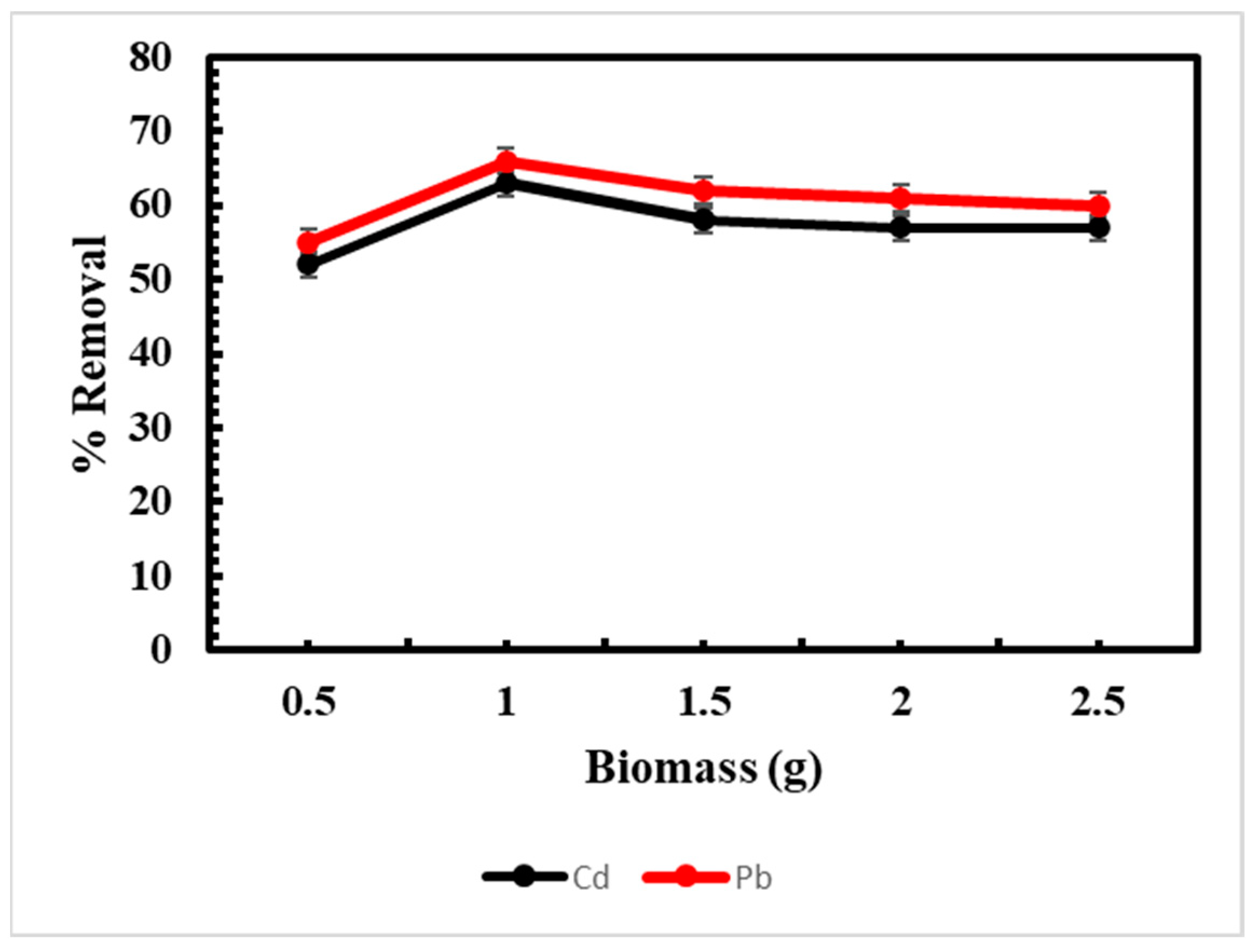 Sustainability 15 11634 g006