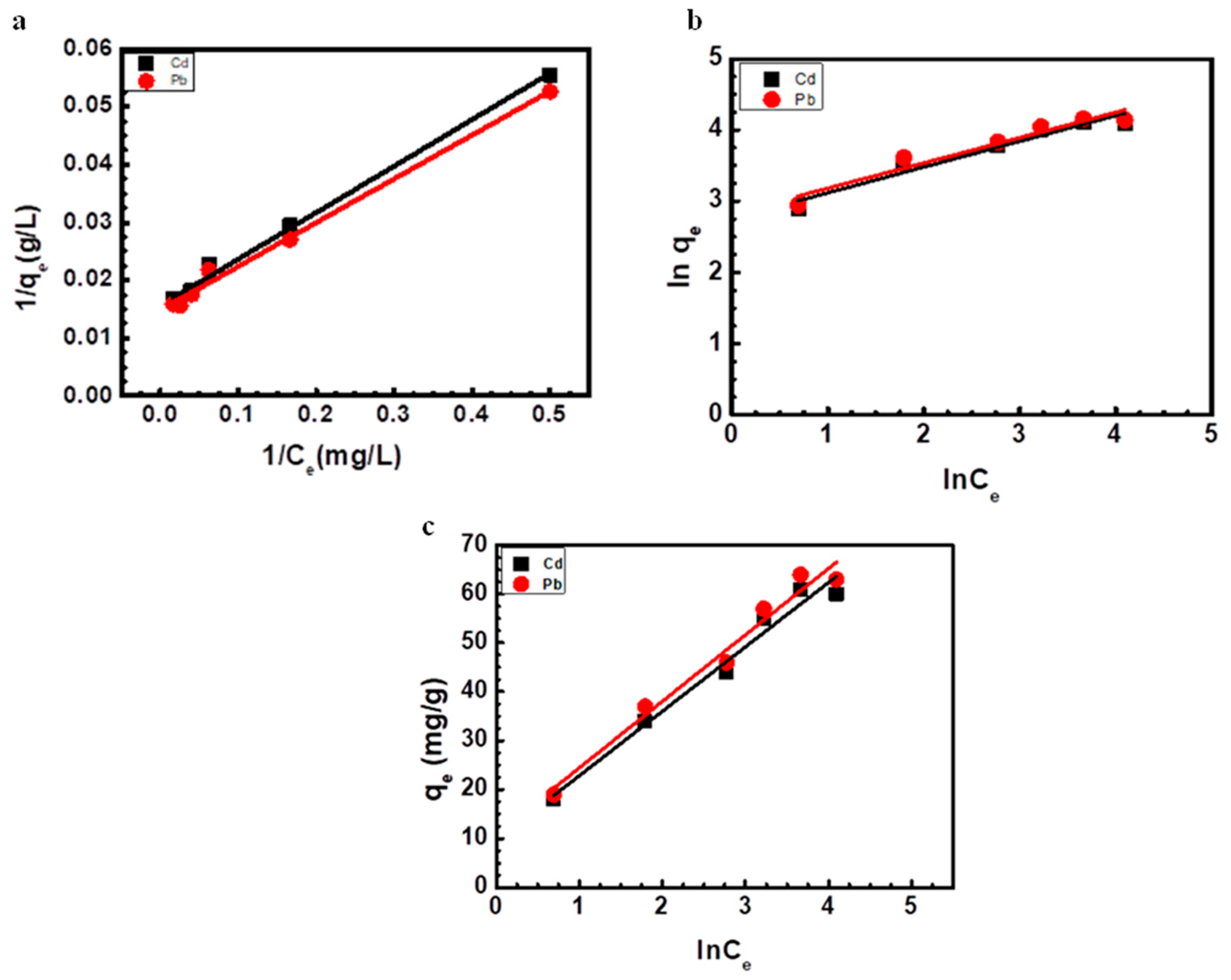 Sustainability 15 11634 g008
