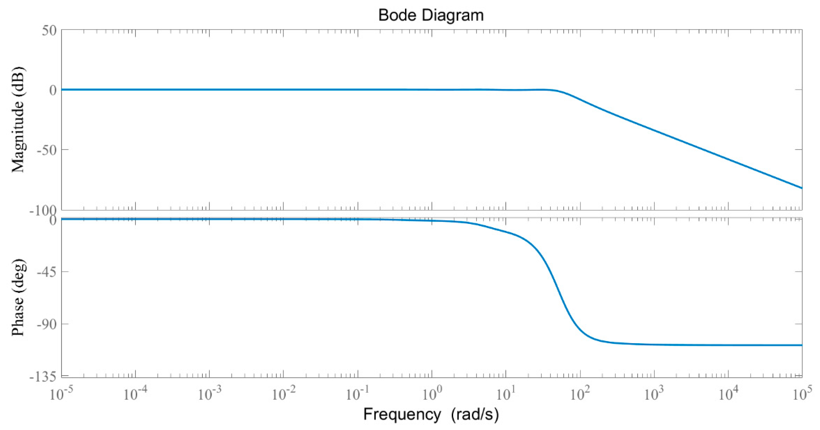 Sustainability 15 11640 g007 Sustainability 15 11640 g007