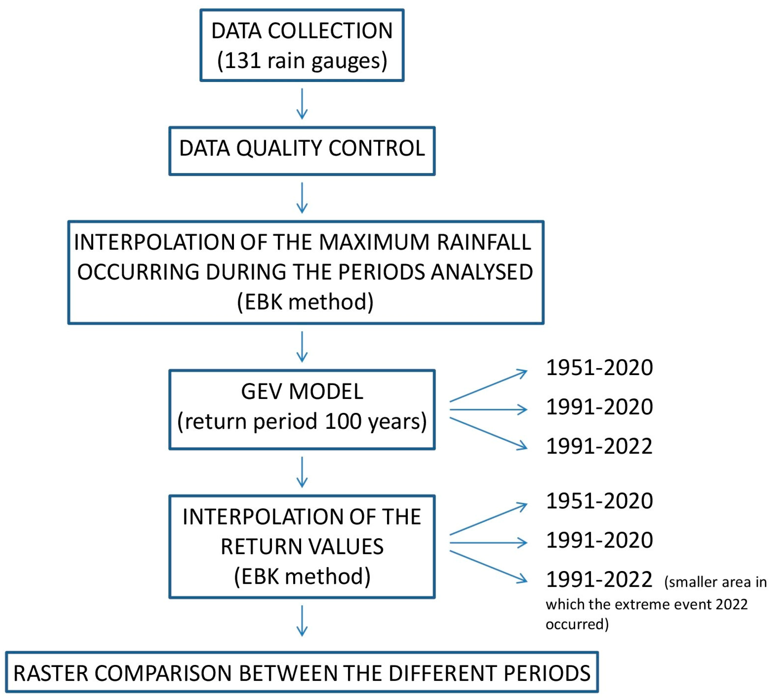 Sustainability 15 11656 g003 Sustainability 15 11656 g003