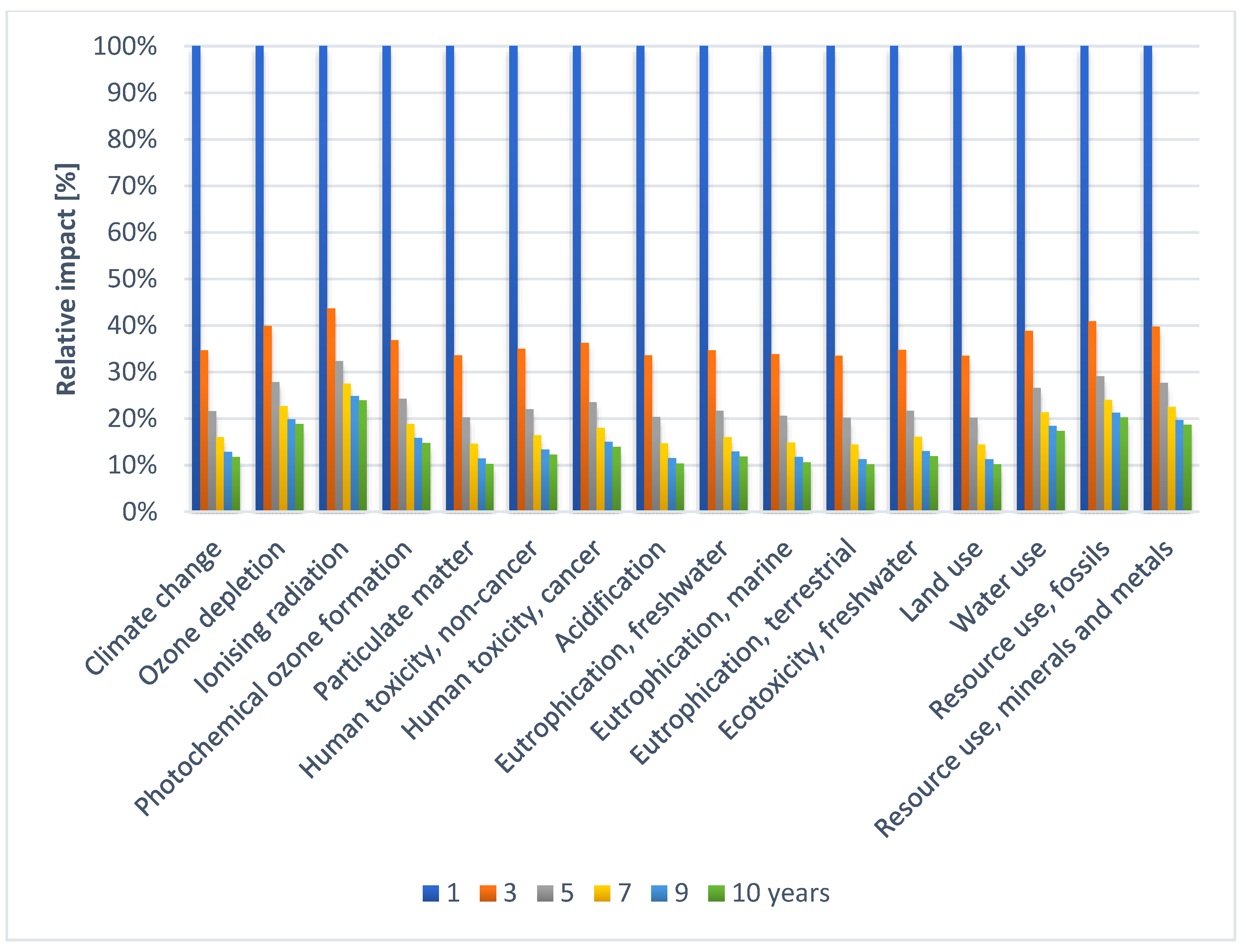 Sustainability 15 11666 g003 Sustainability 15 11666 g003