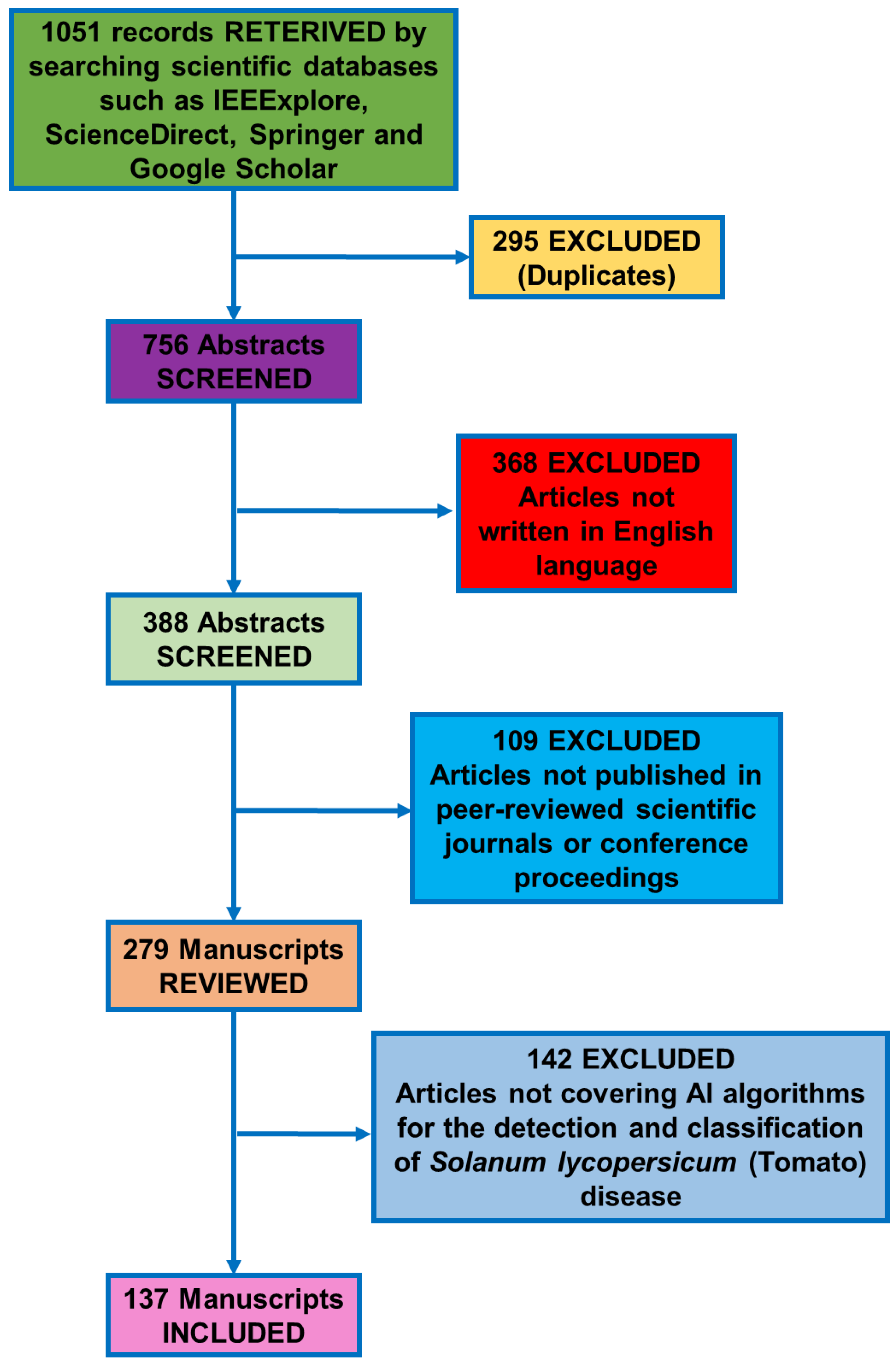 Characterization of Human Crossover Interference - ScienceDirect