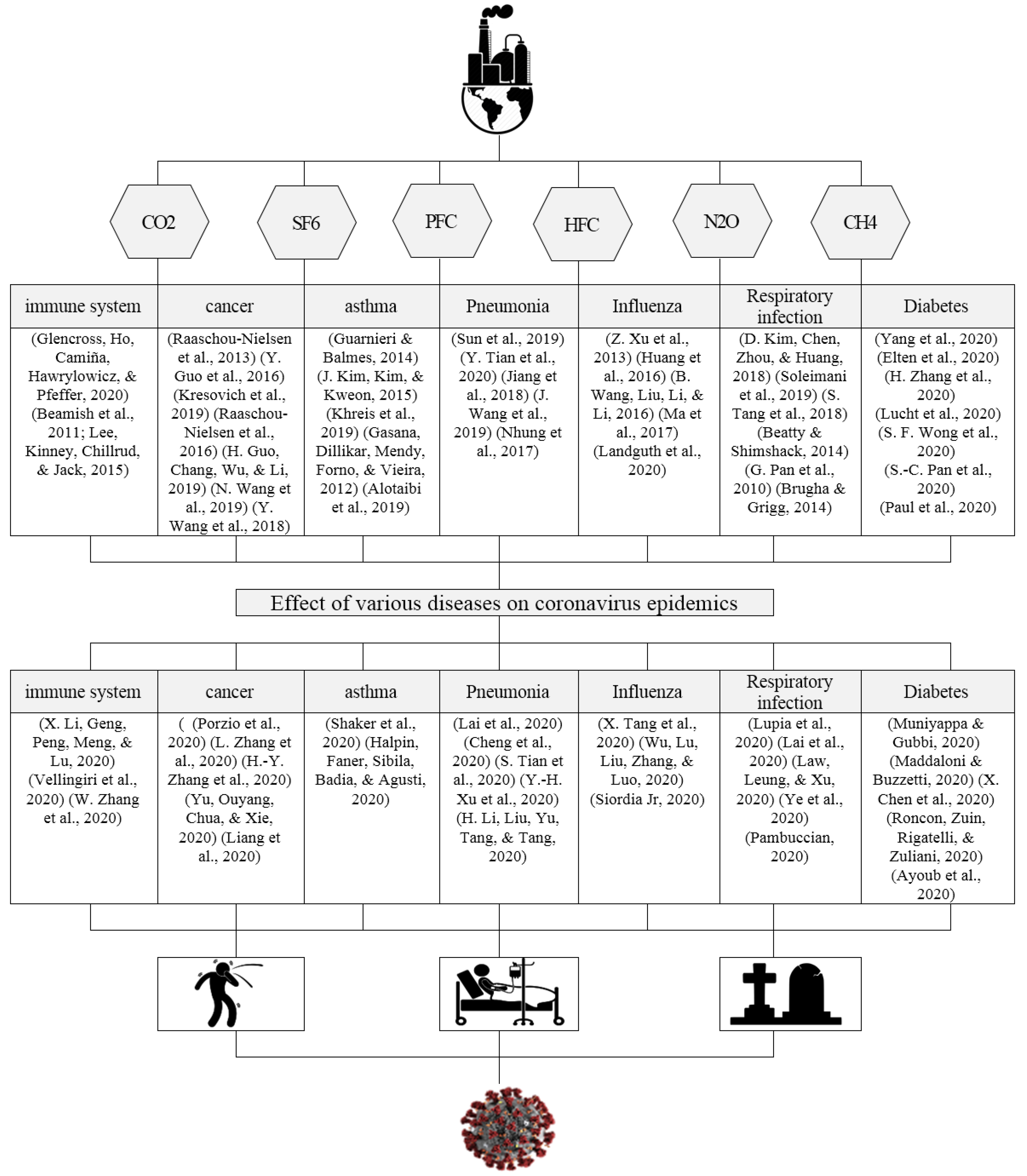 Sustainability 15 11683 g002