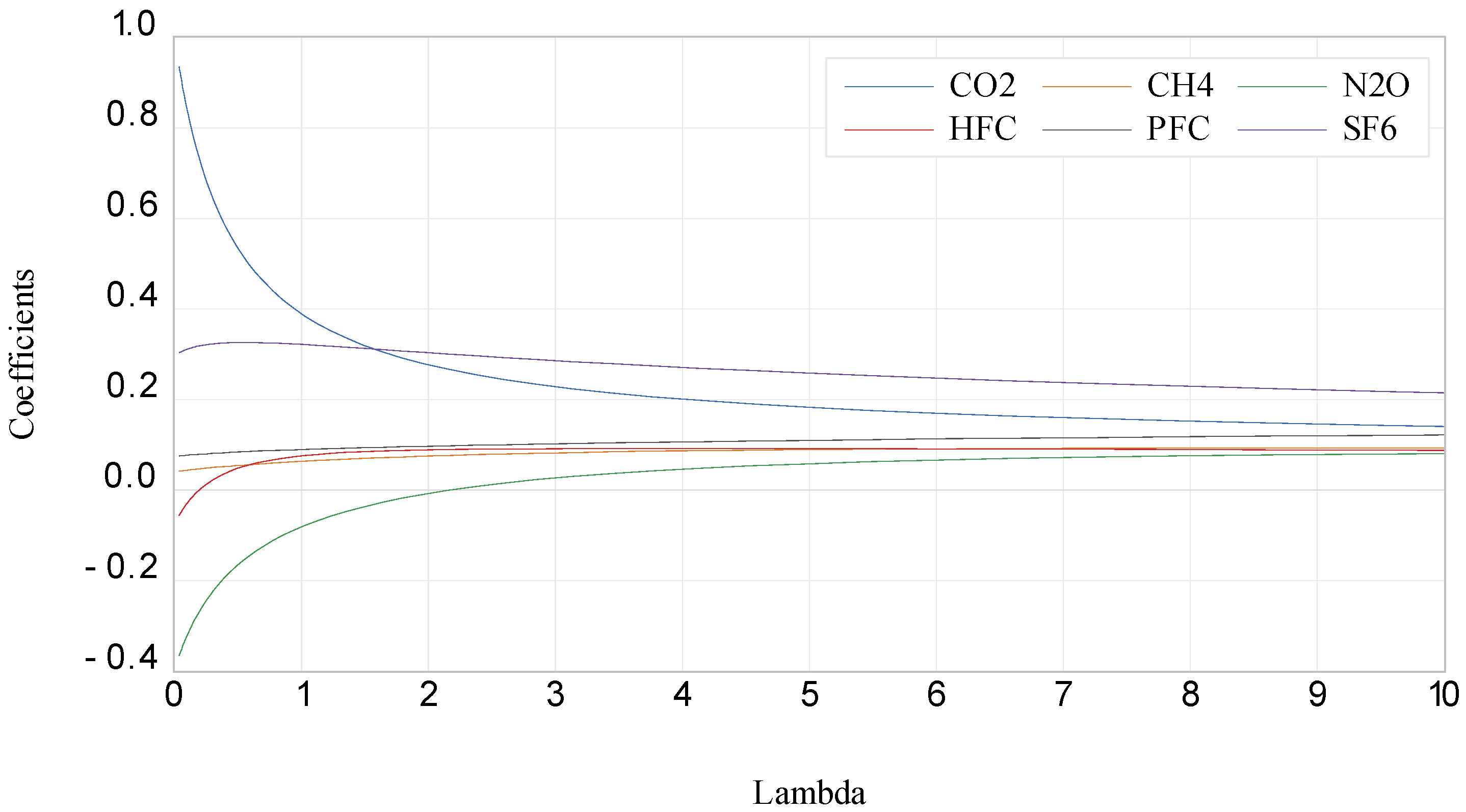 Sustainability 15 11683 g005