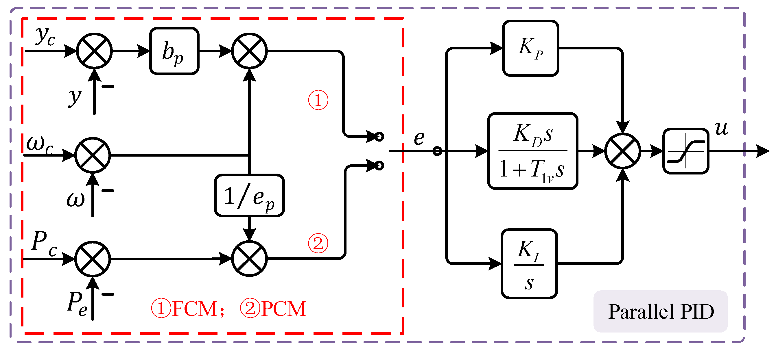 Sustainability 15 11691 g001 Sustainability 15 11691 g001