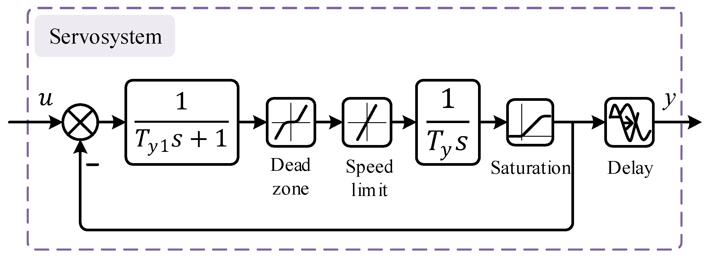 Sustainability 15 11691 g002 Sustainability 15 11691 g002