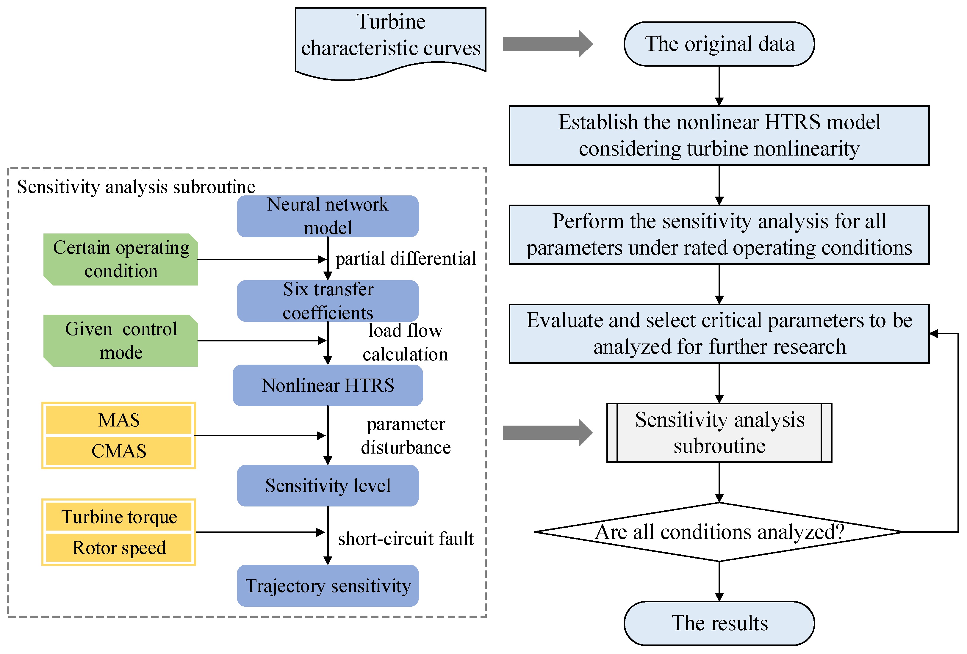 Sustainability 15 11691 g003 Sustainability 15 11691 g003