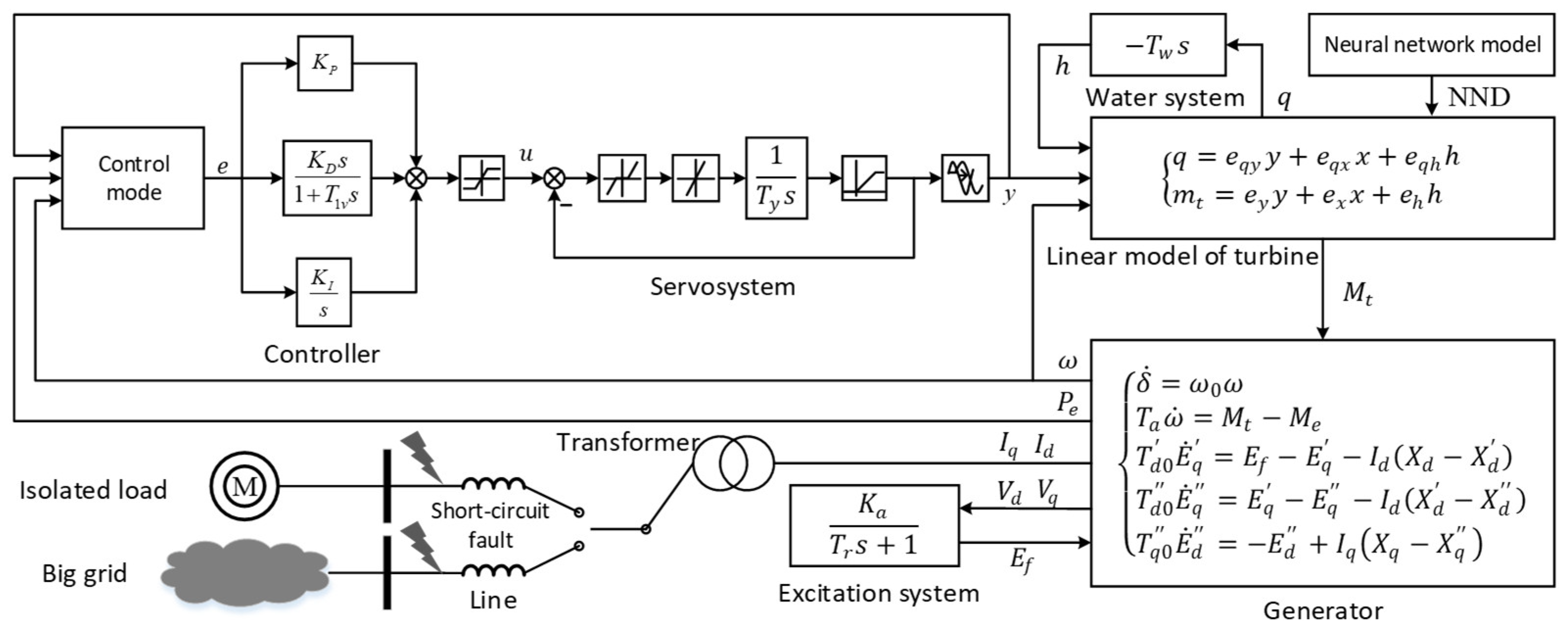 Sustainability 15 11691 g004 Sustainability 15 11691 g004