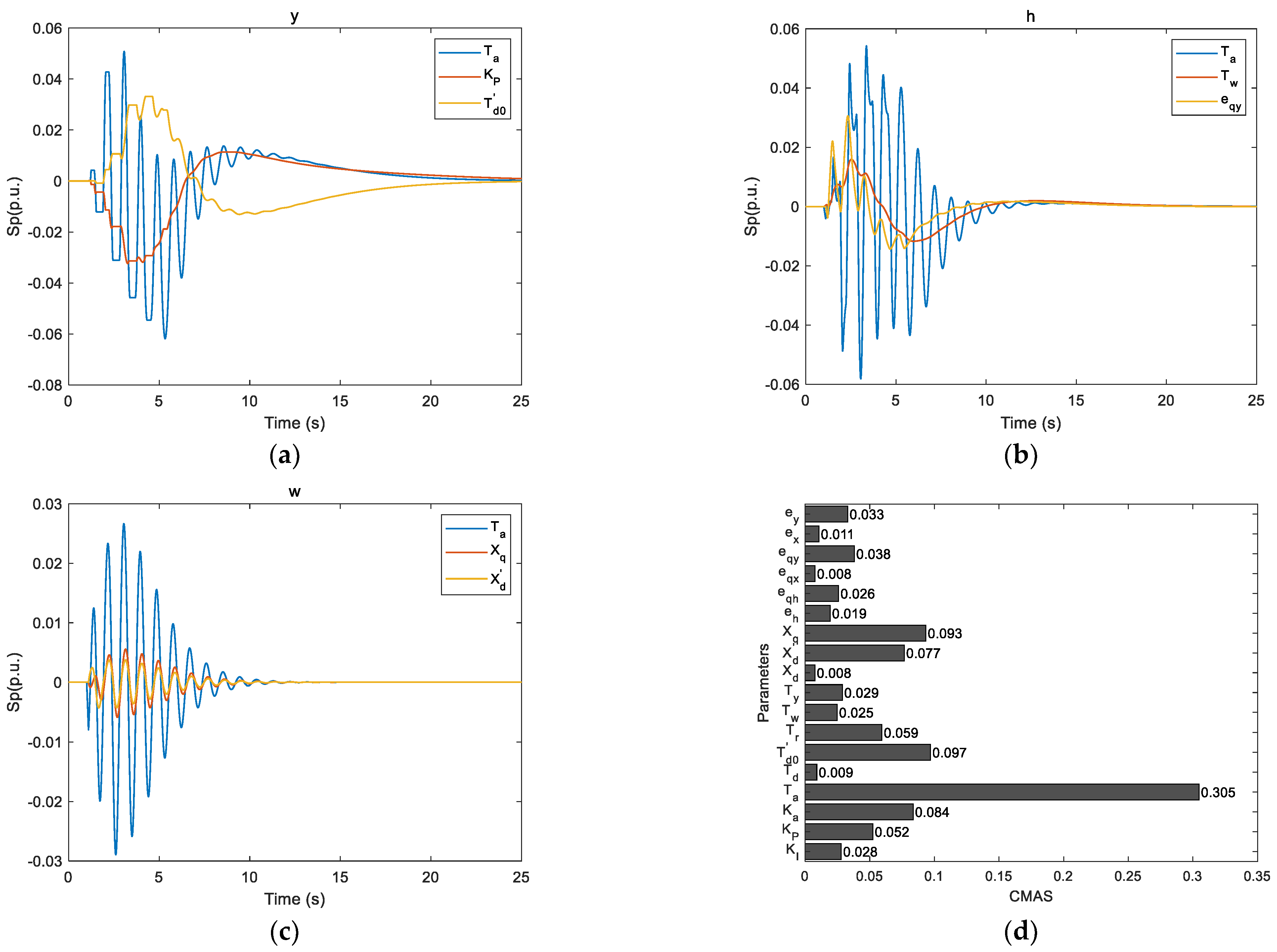 Sustainability 15 11691 g006 Sustainability 15 11691 g006