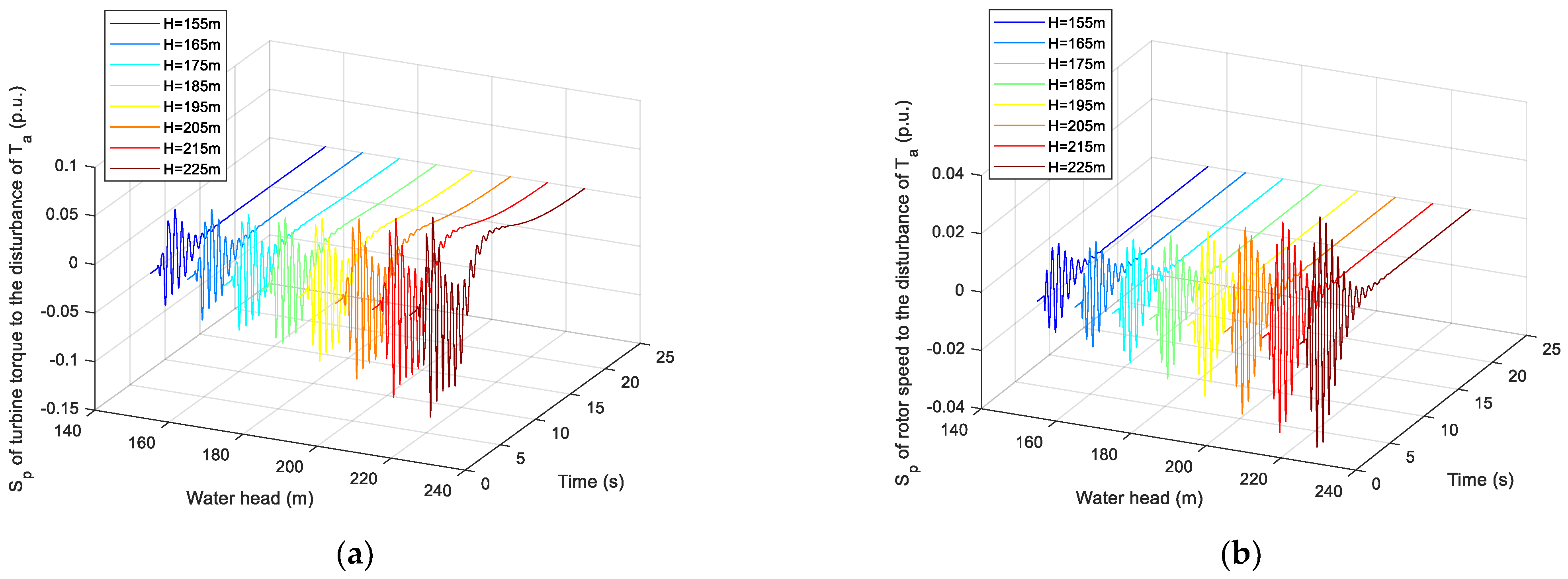 Sustainability 15 11691 g009 Sustainability 15 11691 g009