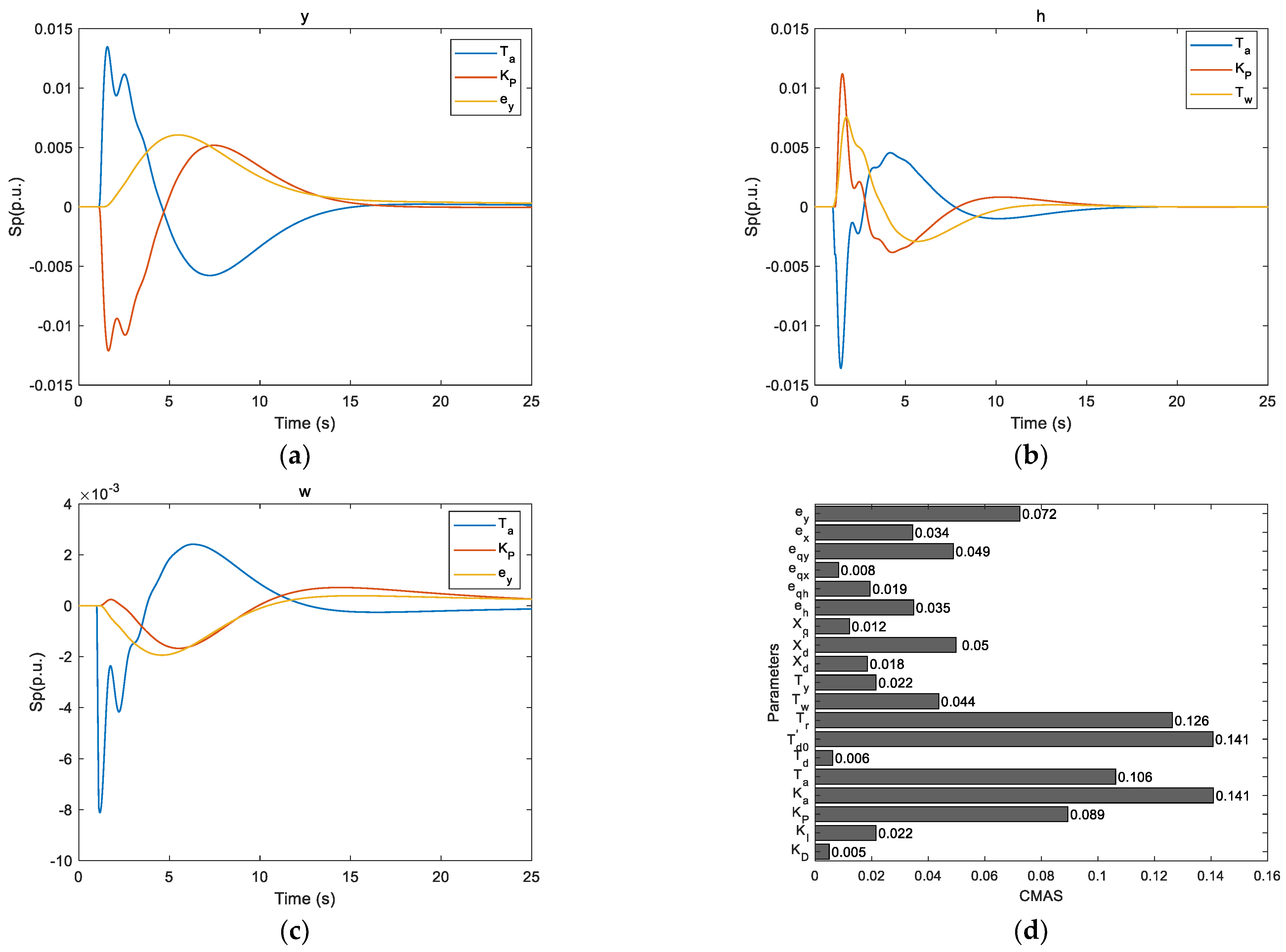 Sustainability 15 11691 g011 Sustainability 15 11691 g011