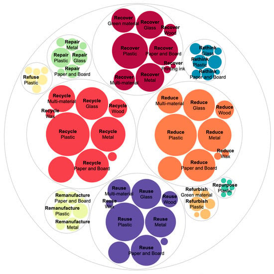 Material Pathways - Narrating materials in design for sustainability