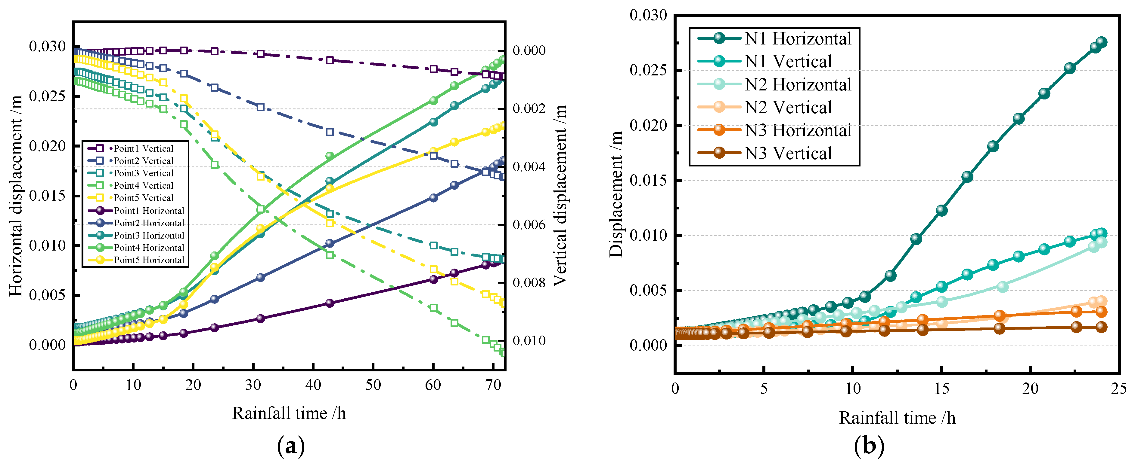 Sustainability | Free Full-Text | Study on Fluid–Solid Coupling ...