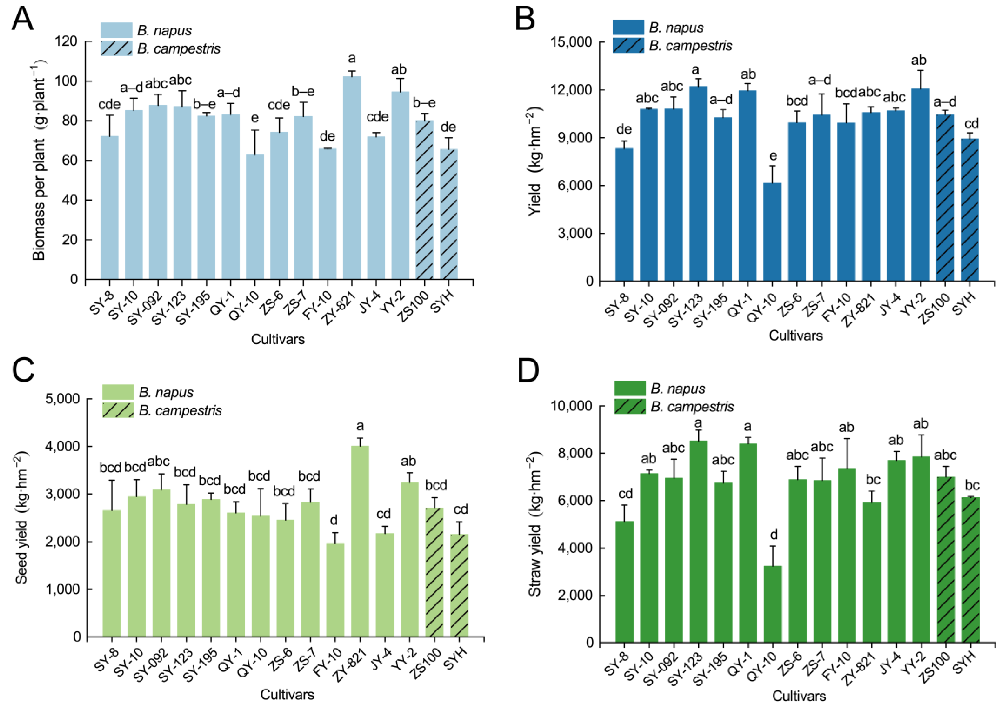 Sustainability 15 11750 g001