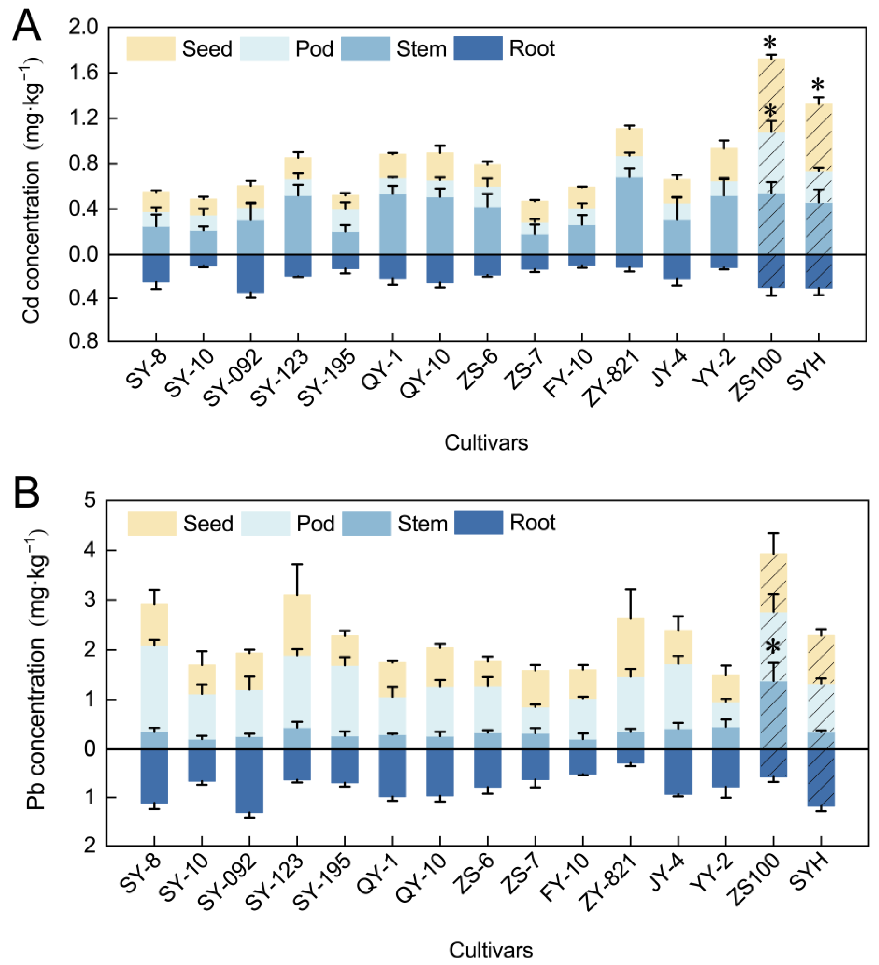 Sustainability 15 11750 g002
