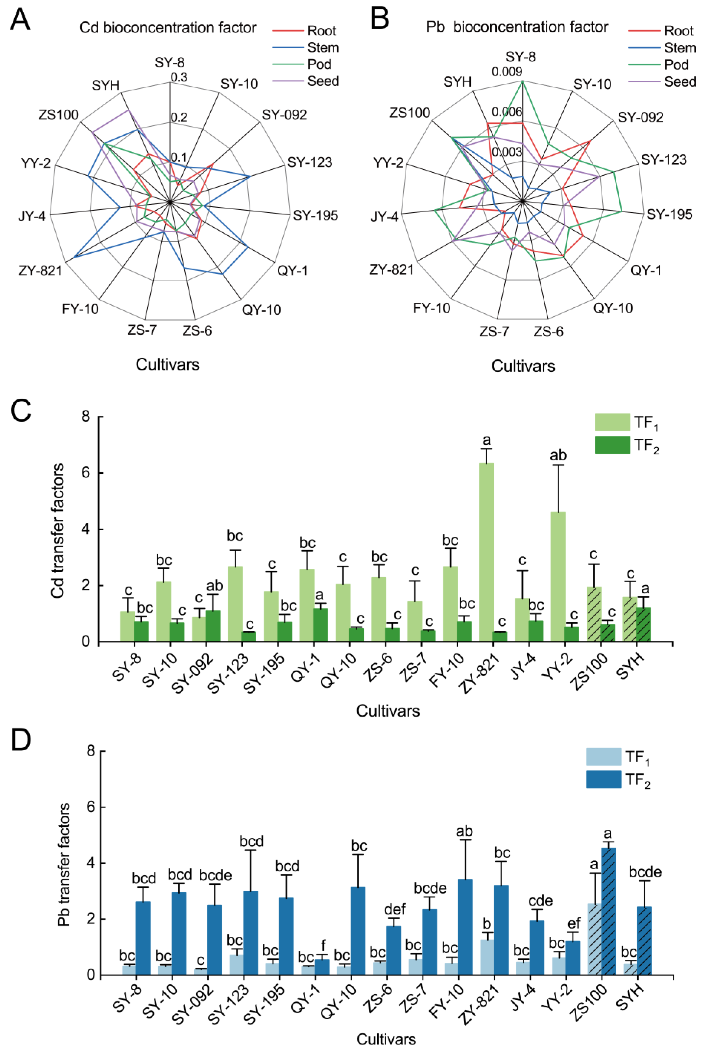 Sustainability 15 11750 g003