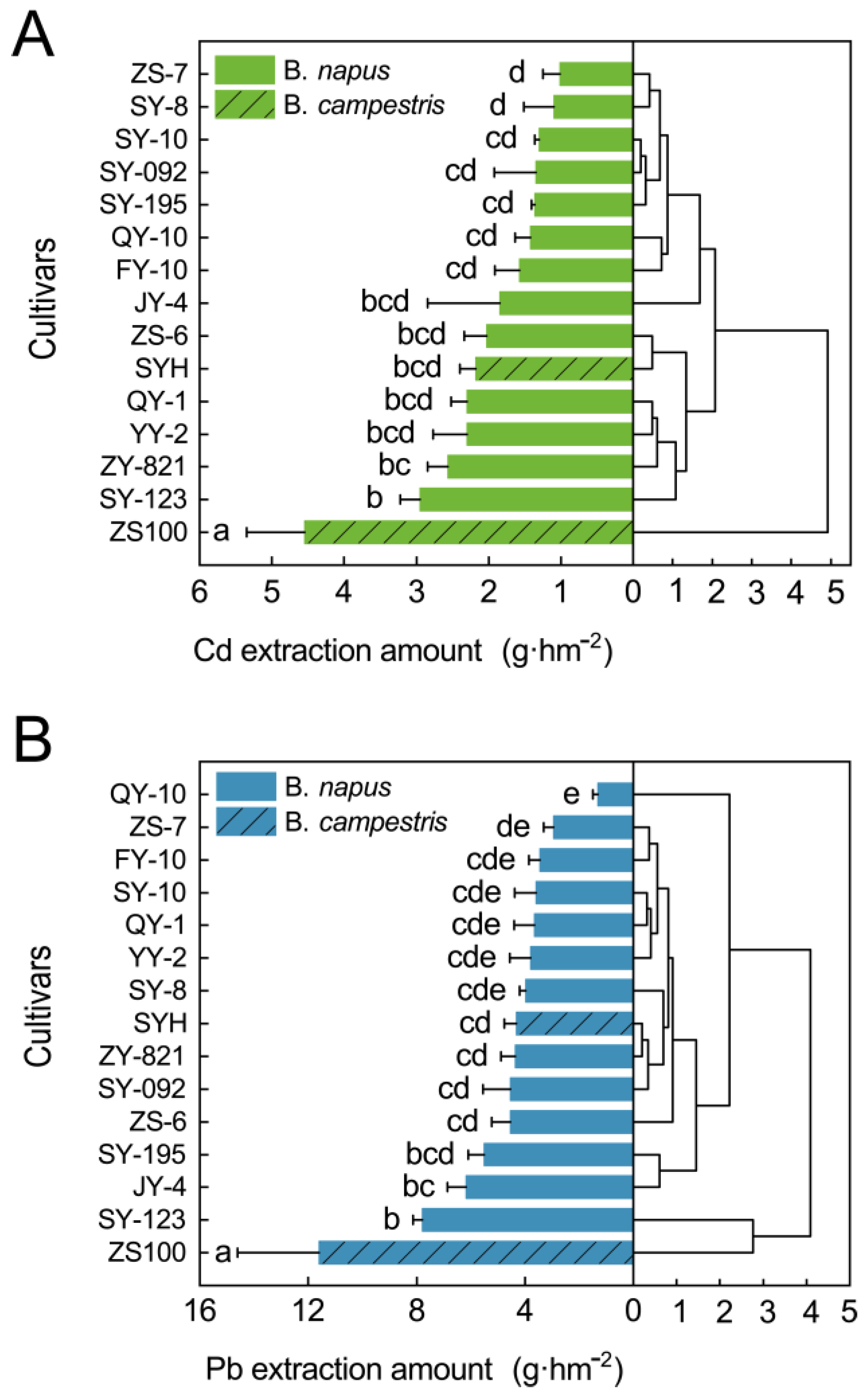 Sustainability 15 11750 g004