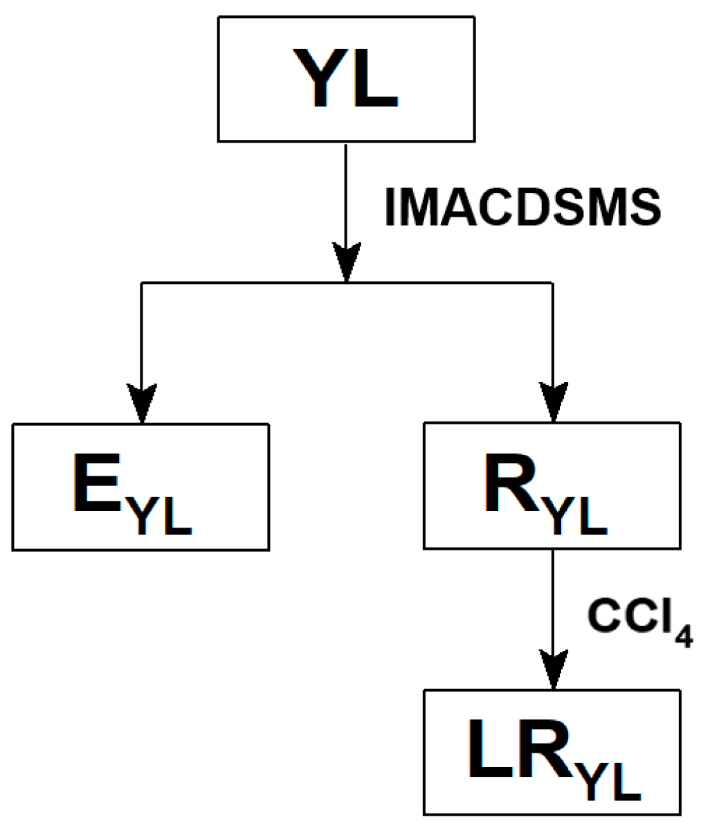 Sustainability 15 11760 g001