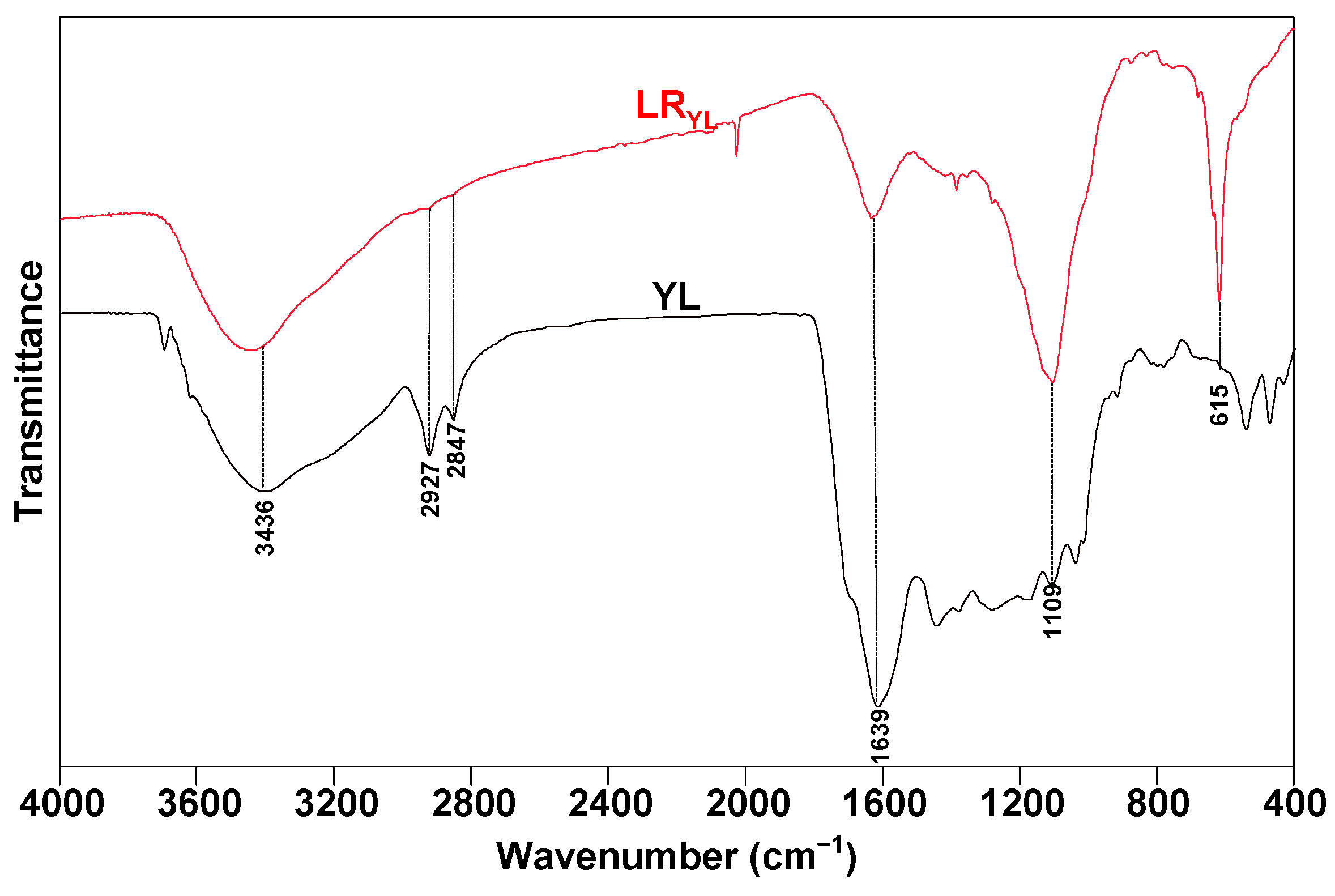 Sustainability 15 11760 g002