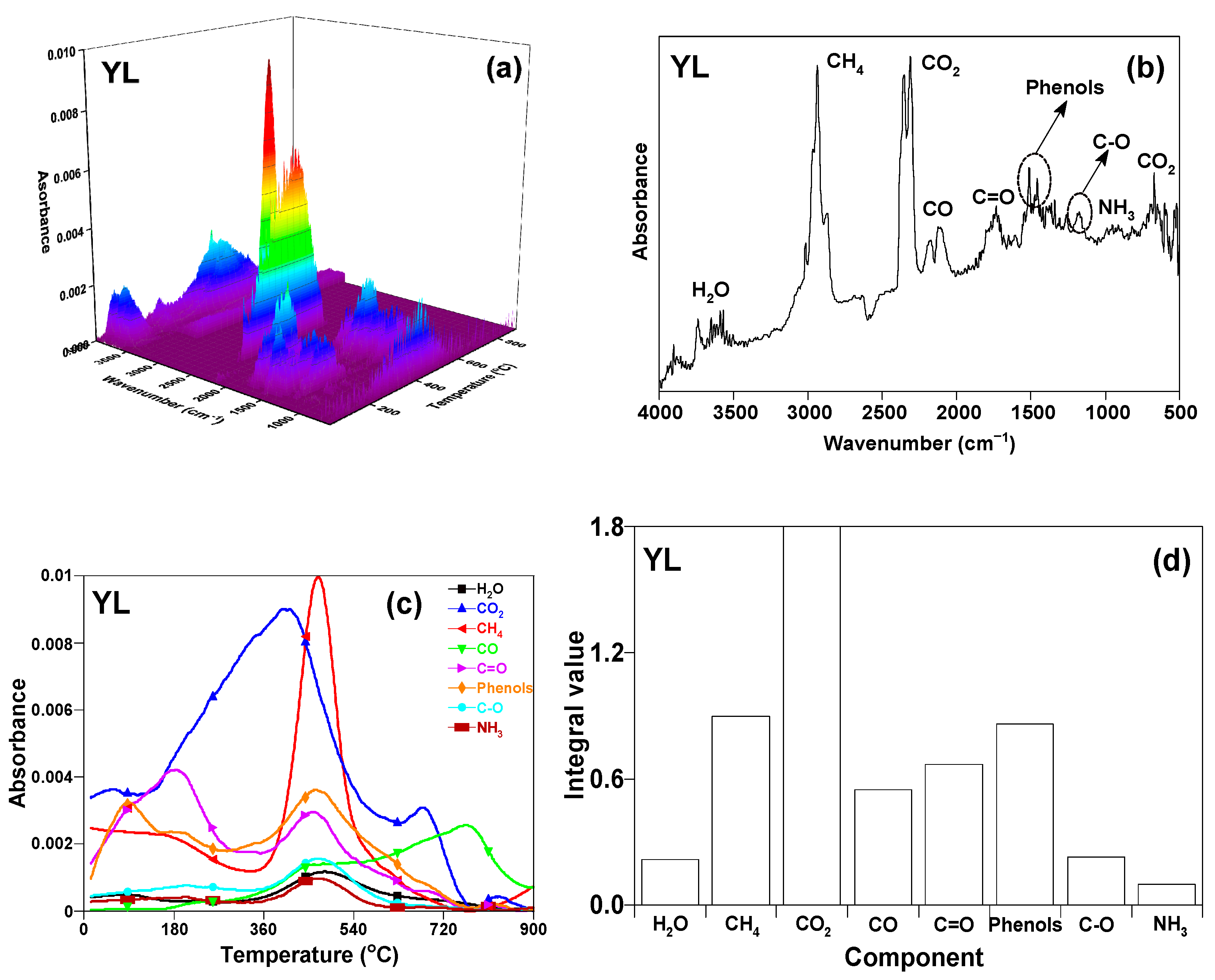 Sustainability 15 11760 g007